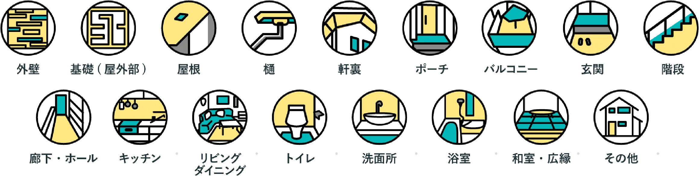 点検対象は、外壁、基礎（屋外部）、屋根、樋、軒裏、ポーチ、バルコニー、玄関、階段、廊下・ホール、キッチン、リビング・ダイニング、トイレ、洗面所、浴室、和室・広縁、その他です。
